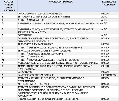 hermes italia s.p codice ateco|DATI DELLA SOCIETÀ .